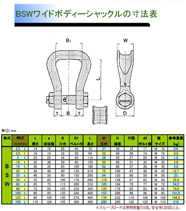 KANSAI 軽量型ワイドシャックル バウタイプ WRB 16t用 WRB-16 関西工業(株) - 2
